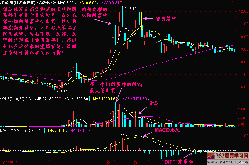 双阳阴墓碑