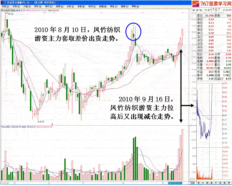 分时图心电图式走势分析