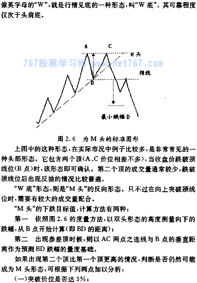 双重顶,双重底k线组合形态图解