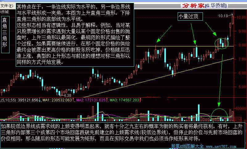 上升下降三角形k线组合形态图解(4)_k线型态图解分析 - 股票一点通