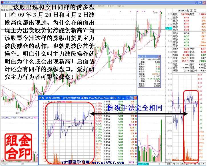 兔宝宝主力减仓(2)_股票实战图解 - 股票一点通